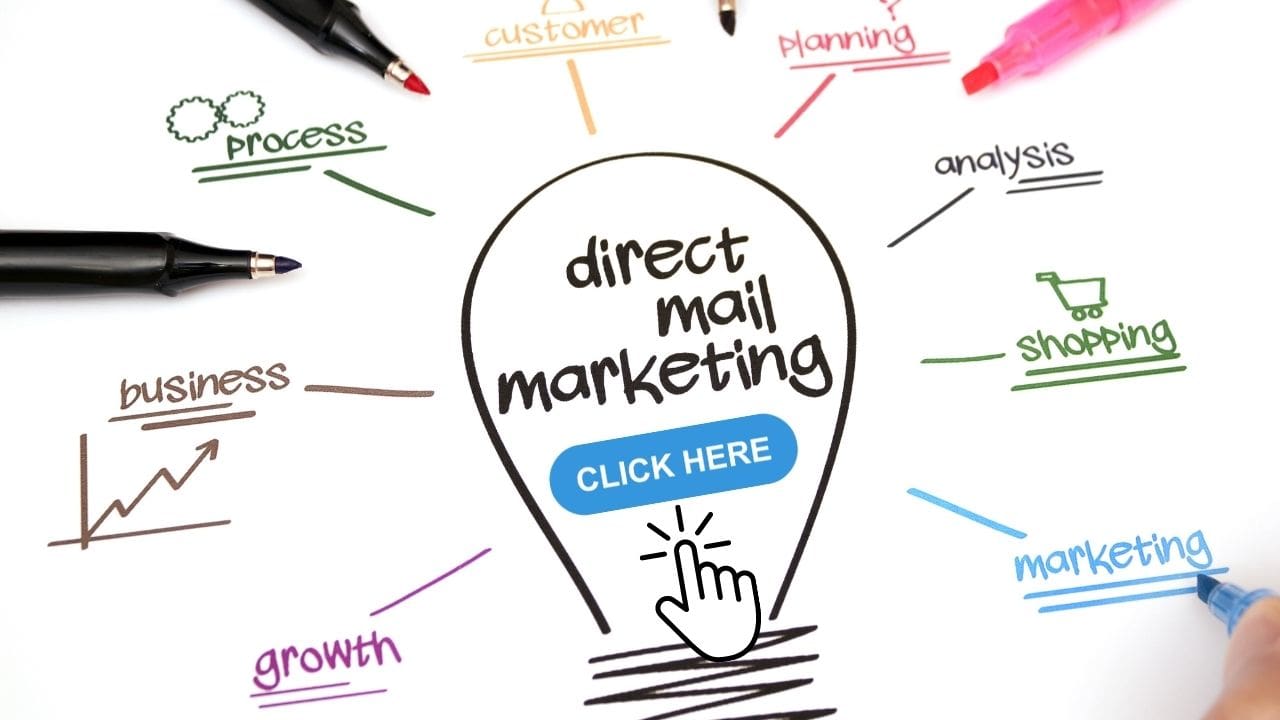 Federal Direct Direct Mail Marketing