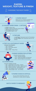 Paper weight infographic